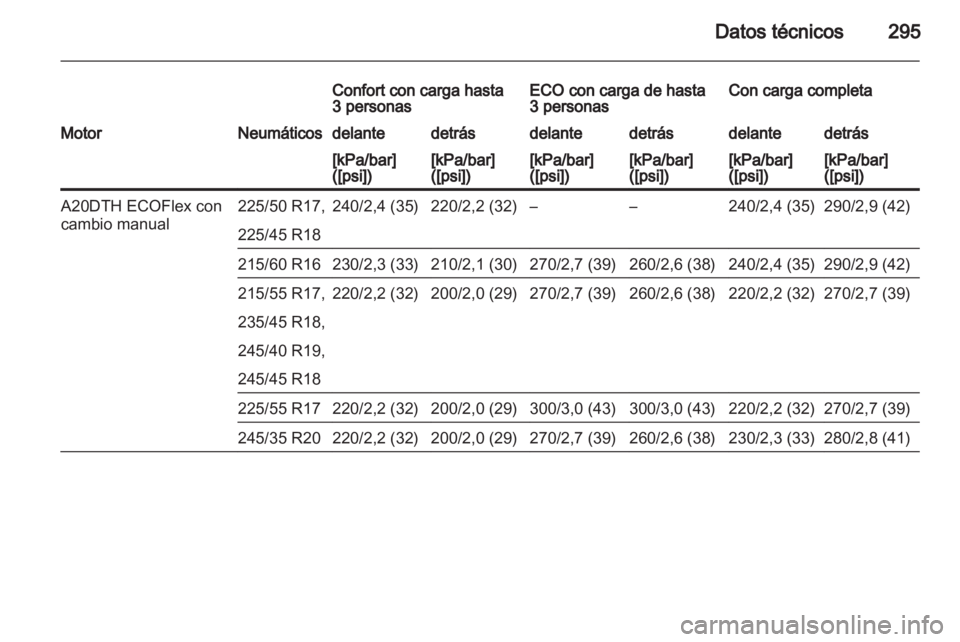 OPEL INSIGNIA 2013.5  Manual de Instrucciones (in Spanish) 