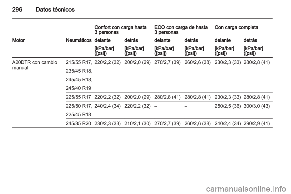 OPEL INSIGNIA 2013.5  Manual de Instrucciones (in Spanish) 