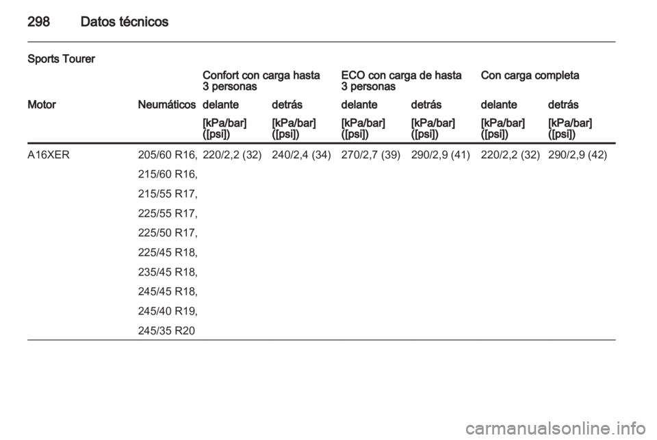 OPEL INSIGNIA 2013.5  Manual de Instrucciones (in Spanish) 