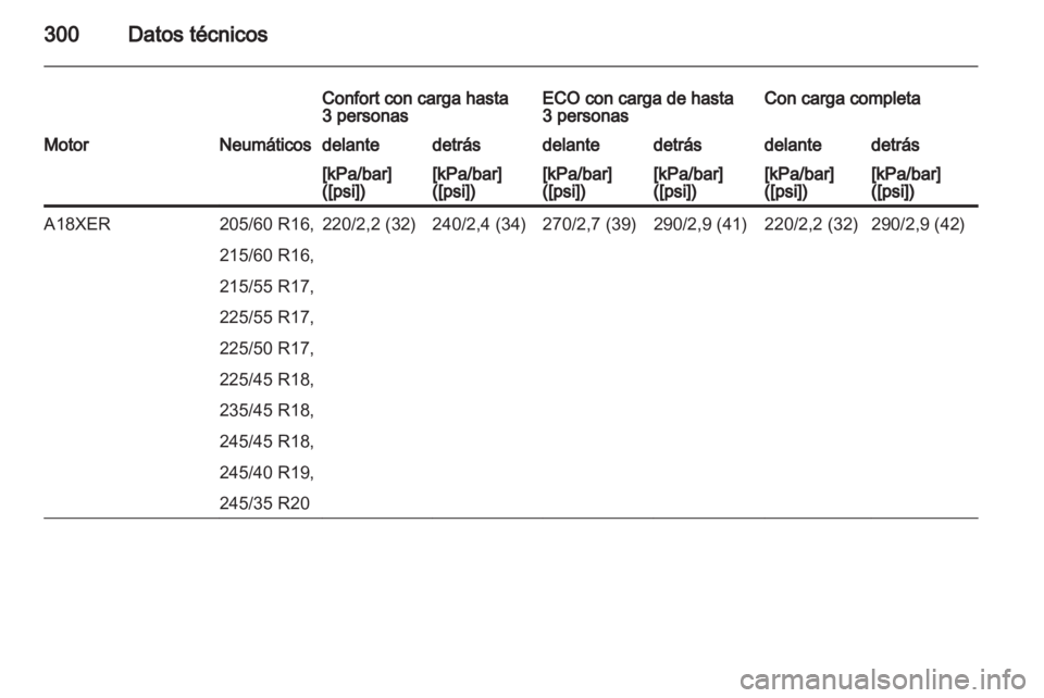 OPEL INSIGNIA 2013.5  Manual de Instrucciones (in Spanish) 