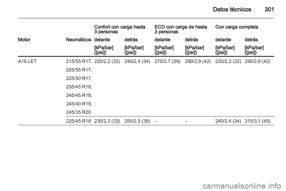 OPEL INSIGNIA 2013.5  Manual de Instrucciones (in Spanish) 