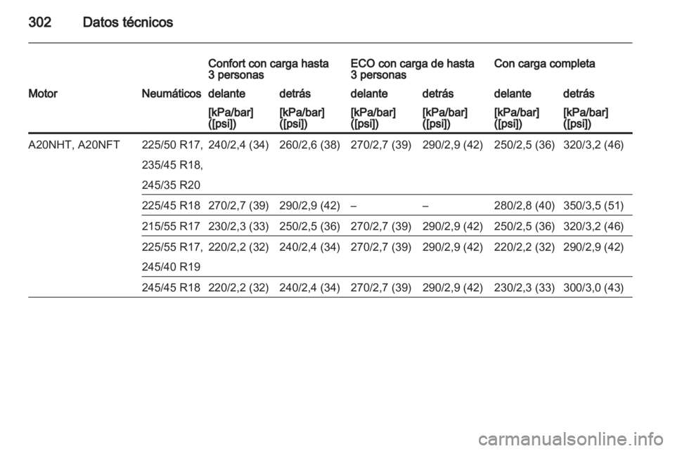 OPEL INSIGNIA 2013.5  Manual de Instrucciones (in Spanish) 