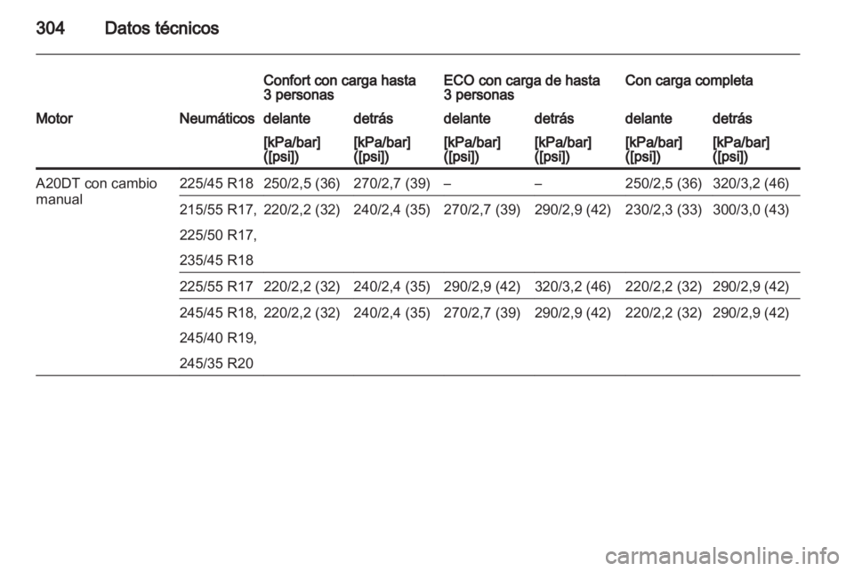 OPEL INSIGNIA 2013.5  Manual de Instrucciones (in Spanish) 
