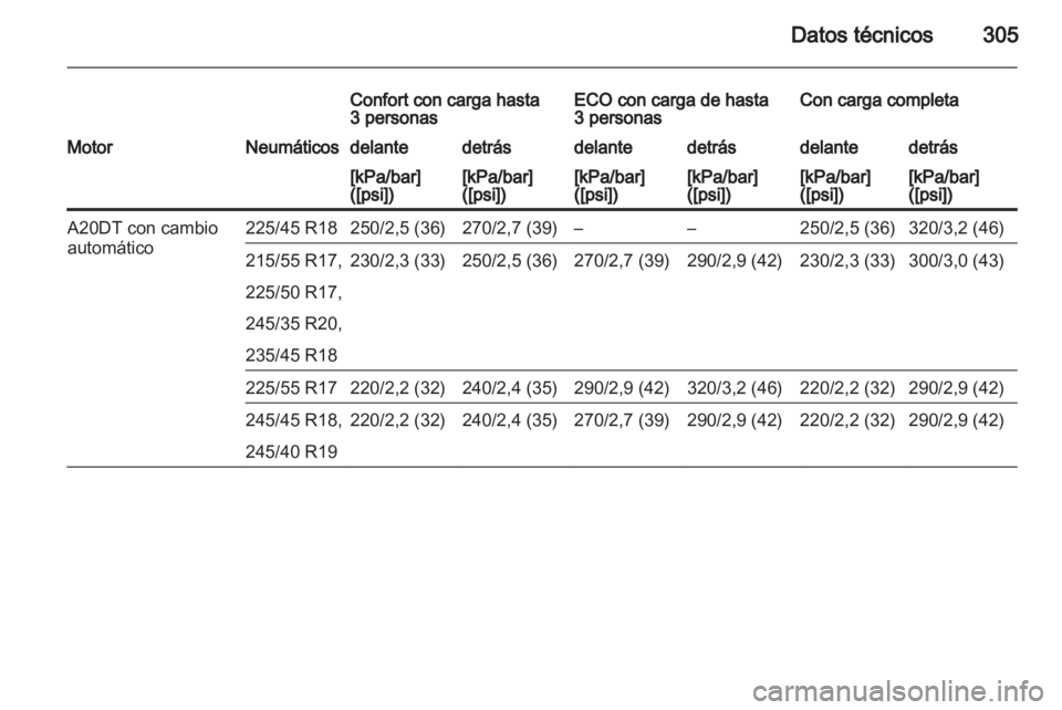 OPEL INSIGNIA 2013.5  Manual de Instrucciones (in Spanish) 