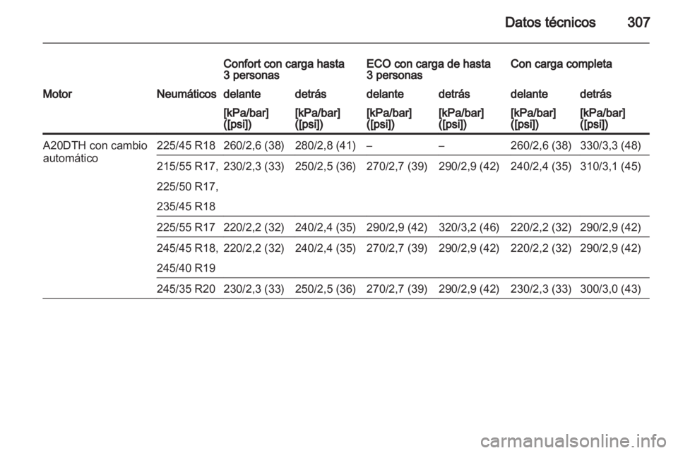 OPEL INSIGNIA 2013.5  Manual de Instrucciones (in Spanish) 
