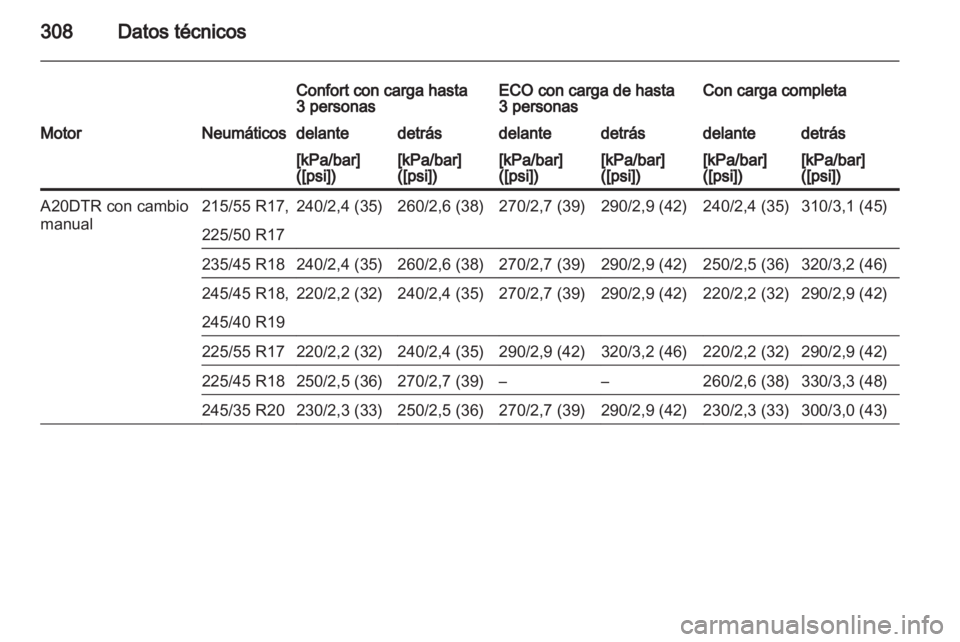 OPEL INSIGNIA 2013.5  Manual de Instrucciones (in Spanish) 