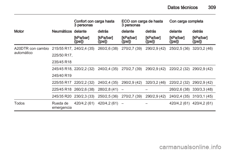 OPEL INSIGNIA 2013.5  Manual de Instrucciones (in Spanish) 