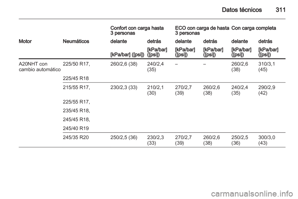 OPEL INSIGNIA 2013.5  Manual de Instrucciones (in Spanish) 