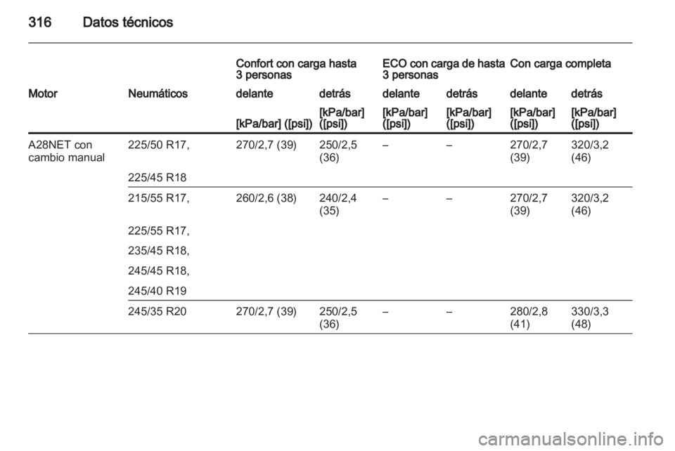 OPEL INSIGNIA 2013.5  Manual de Instrucciones (in Spanish) 