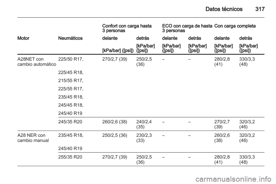 OPEL INSIGNIA 2013.5  Manual de Instrucciones (in Spanish) 