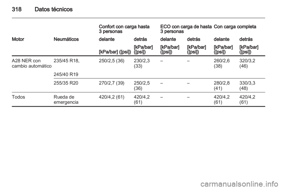 OPEL INSIGNIA 2013.5  Manual de Instrucciones (in Spanish) 