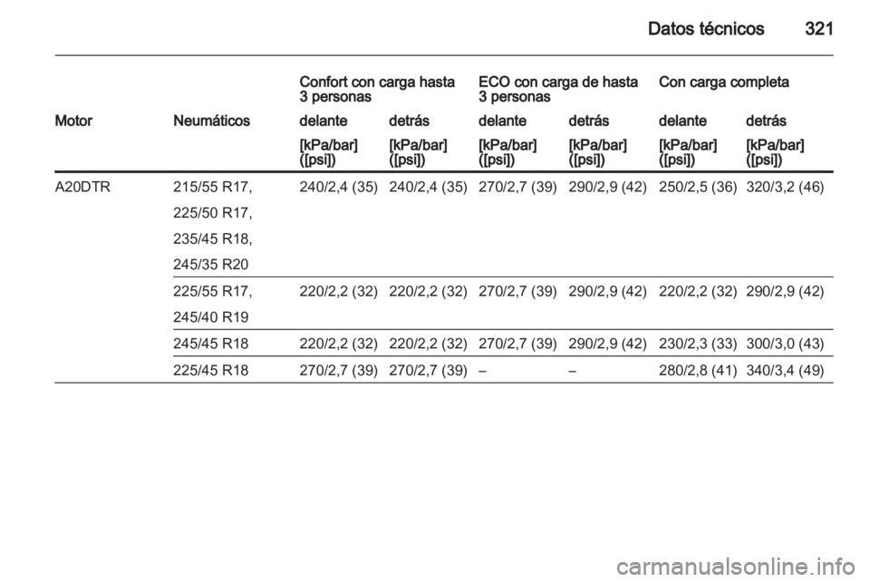 OPEL INSIGNIA 2013.5  Manual de Instrucciones (in Spanish) 