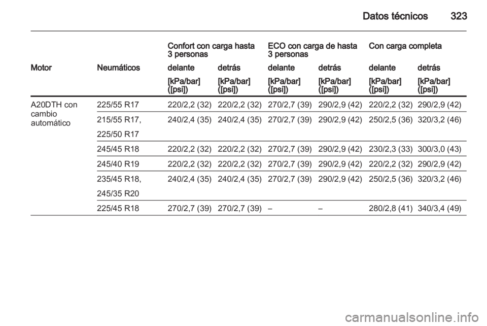 OPEL INSIGNIA 2013.5  Manual de Instrucciones (in Spanish) 