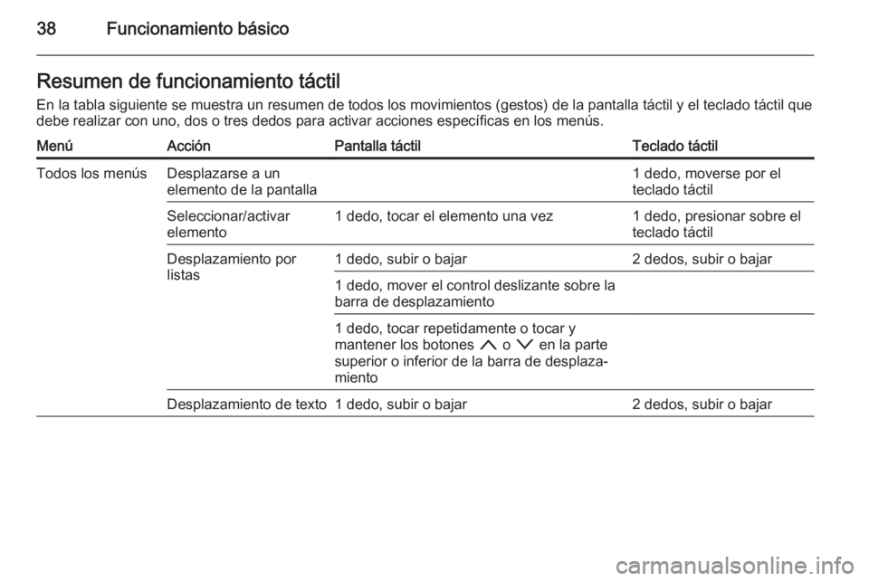 OPEL INSIGNIA 2014  Manual de infoentretenimiento (in Spanish) 38Funcionamiento básicoResumen de funcionamiento táctil
En la tabla siguiente se muestra un resumen de todos los movimientos (gestos) de la pantalla táctil y el teclado táctil que debe realizar co