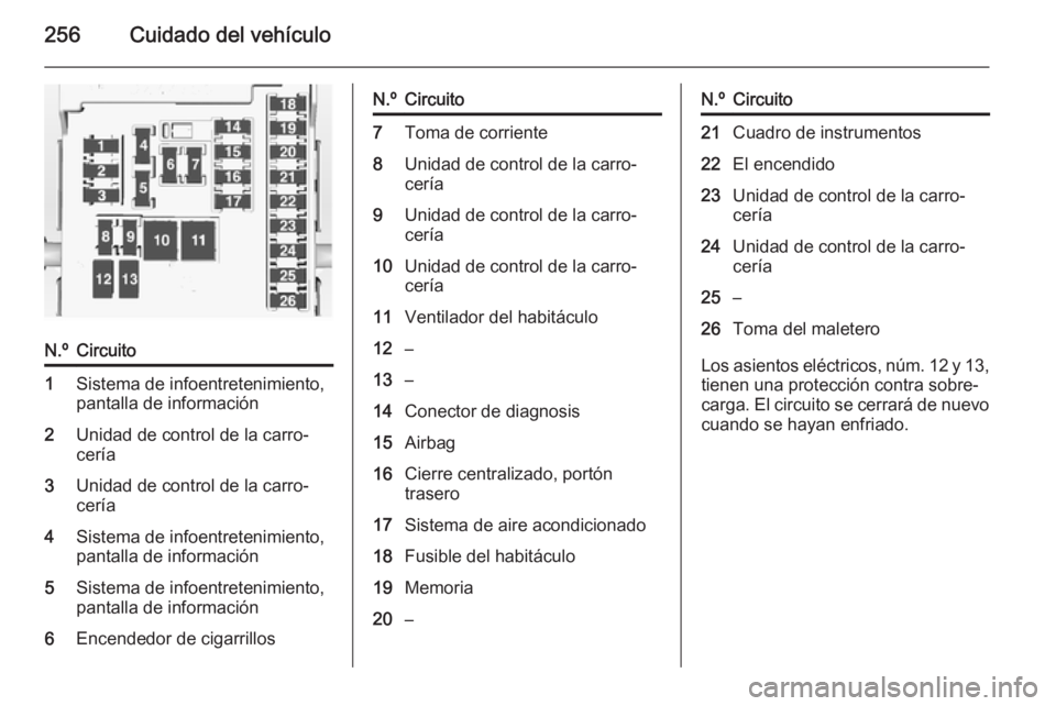 OPEL INSIGNIA 2014  Manual de Instrucciones (in Spanish) 256Cuidado del vehículo
N.ºCircuito1Sistema de infoentretenimiento,
pantalla de información2Unidad de control de la carro‐
cería3Unidad de control de la carro‐
cería4Sistema de infoentretenim