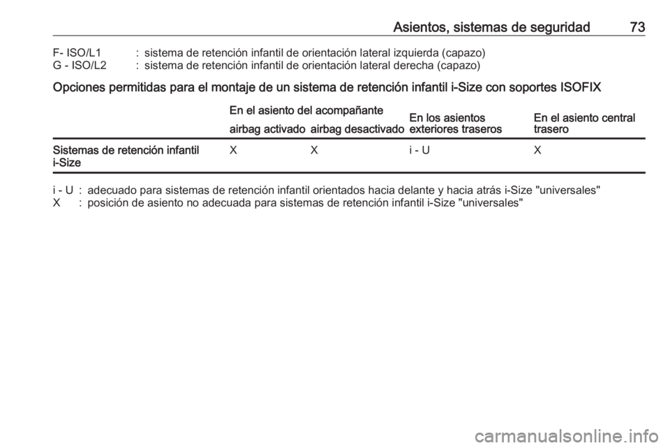 OPEL INSIGNIA BREAK 2018.5  Manual de Instrucciones (in Spanish) Asientos, sistemas de seguridad73F- ISO/L1:sistema de retención infantil de orientación lateral izquierda (capazo)G - ISO/L2:sistema de retención infantil de orientación lateral derecha (capazo)
O