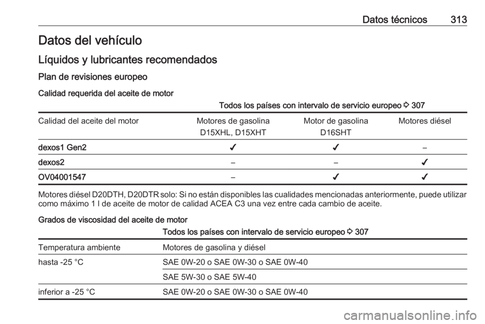 OPEL INSIGNIA BREAK 2019.5  Manual de Instrucciones (in Spanish) Datos técnicos313Datos del vehículo
Líquidos y lubricantes recomendados
Plan de revisiones europeo Calidad requerida del aceite de motorTodos los países con intervalo de servicio europeo  3 307Cal