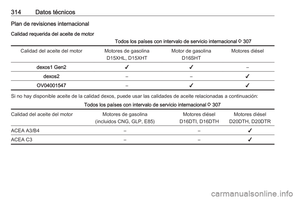OPEL INSIGNIA BREAK 2019.5  Manual de Instrucciones (in Spanish) 314Datos técnicosPlan de revisiones internacionalCalidad requerida del aceite de motorTodos los países con intervalo de servicio internacional  3 307Calidad del aceite del motorMotores de gasolina
D