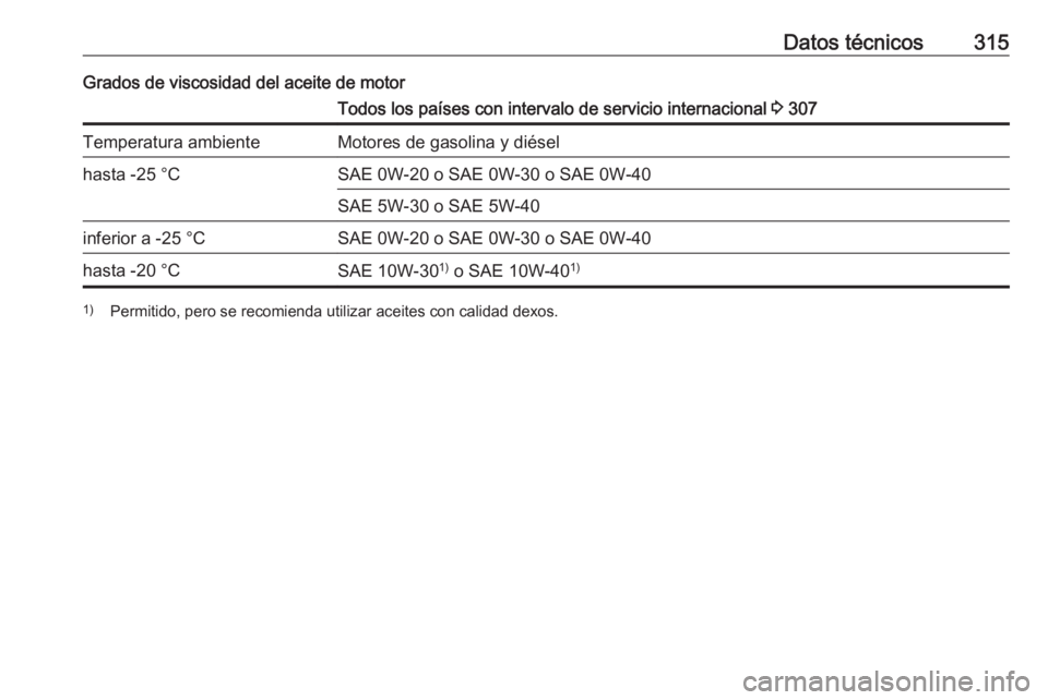 OPEL INSIGNIA BREAK 2019.5  Manual de Instrucciones (in Spanish) Datos técnicos315Grados de viscosidad del aceite de motorTodos los países con intervalo de servicio internacional 3 307Temperatura ambienteMotores de gasolina y diéselhasta -25 °CSAE 0W-20 o SAE 0