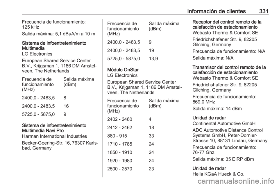OPEL INSIGNIA BREAK 2019.5  Manual de Instrucciones (in Spanish) Información de clientes331Frecuencia de funcionamiento:
125 kHz
Salida máxima: 5,1 dBµA/m a 10 m
Sistema de infoentretenimiento
Multimedia
LG Electronics
European Shared Service Center B.V., Krijgs