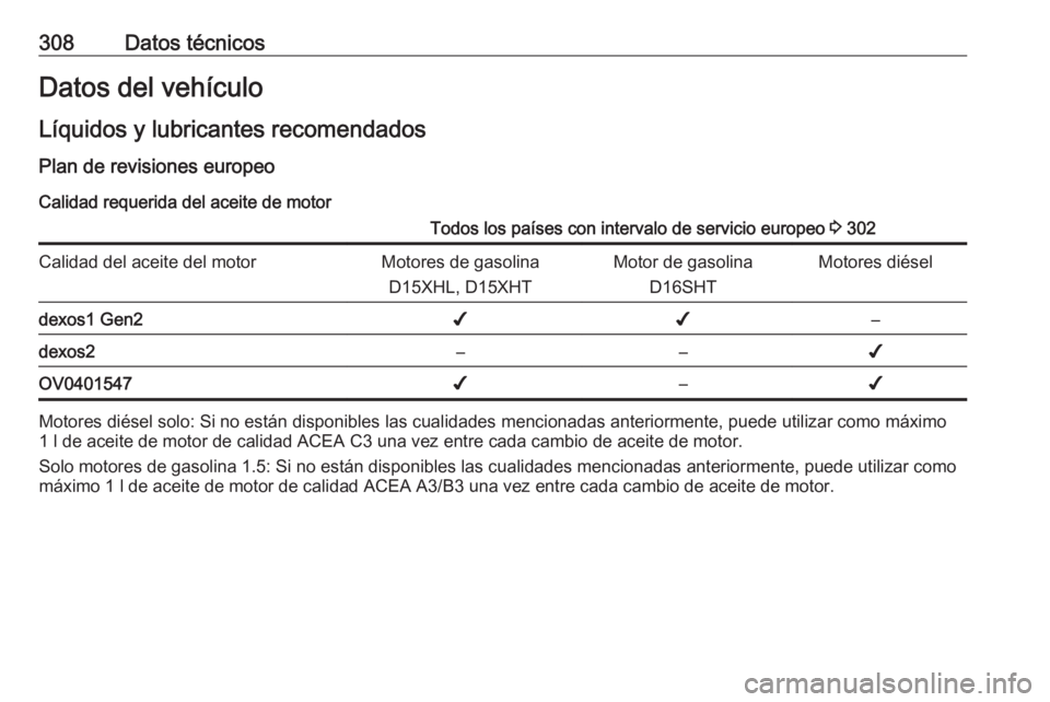 OPEL INSIGNIA BREAK 2020  Manual de Instrucciones (in Spanish) 308Datos técnicosDatos del vehículoLíquidos y lubricantes recomendados Plan de revisiones europeo
Calidad requerida del aceite de motorTodos los países con intervalo de servicio europeo  3 302Cali