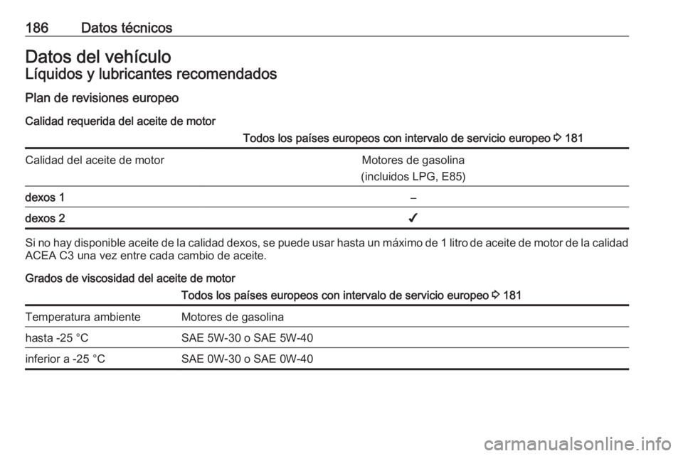 OPEL KARL 2016.5  Manual de Instrucciones (in Spanish) 186Datos técnicosDatos del vehículoLíquidos y lubricantes recomendadosPlan de revisiones europeo
Calidad requerida del aceite de motorTodos los países europeos con intervalo de servicio europeo  3