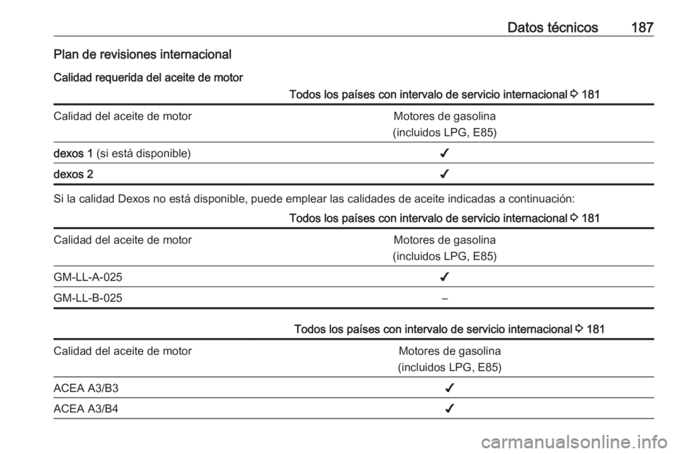 OPEL KARL 2016.5  Manual de Instrucciones (in Spanish) Datos técnicos187Plan de revisiones internacionalCalidad requerida del aceite de motorTodos los países con intervalo de servicio internacional  3 181Calidad del aceite de motorMotores de gasolina
(i