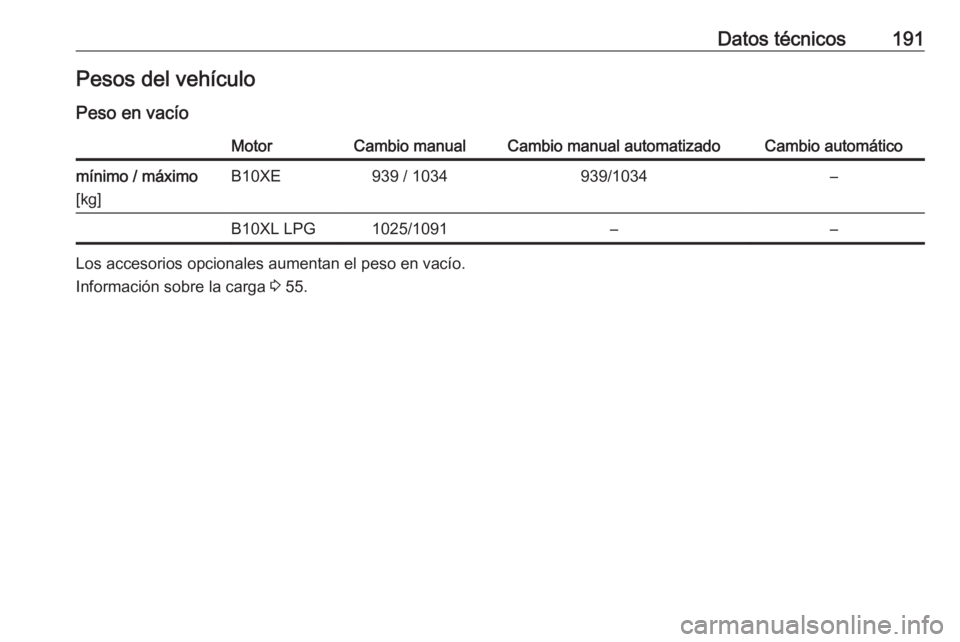 OPEL KARL 2016.5  Manual de Instrucciones (in Spanish) Datos técnicos191Pesos del vehículo
Peso en vacíoMotorCambio manualCambio manual automatizadoCambio automáticomínimo / máximo
[kg]B10XE939 / 1034939/1034–B10XL LPG1025/1091––
Los accesorio