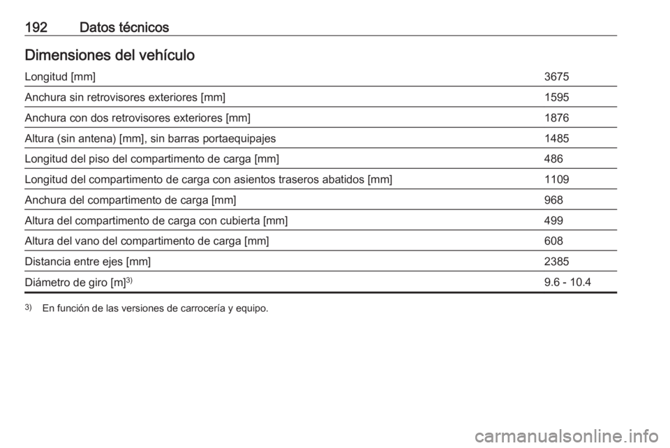 OPEL KARL 2016.5  Manual de Instrucciones (in Spanish) 192Datos técnicosDimensiones del vehículoLongitud [mm]3675Anchura sin retrovisores exteriores [mm]1595Anchura con dos retrovisores exteriores [mm]1876Altura (sin antena) [mm], sin barras portaequipa
