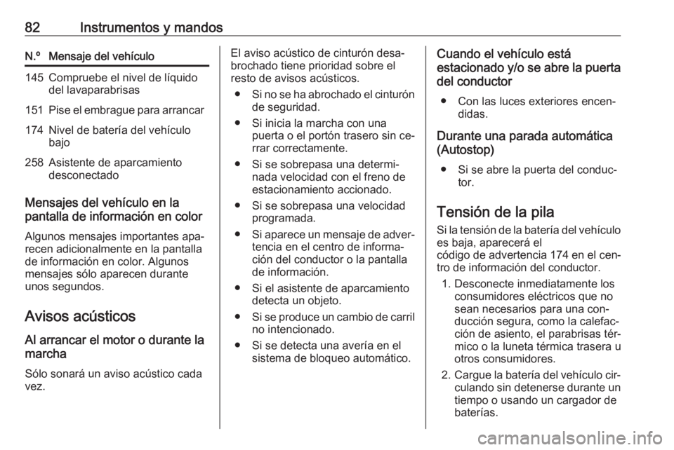 OPEL KARL 2016.5 Manual de Instrucciones (in Spanish) 82Instrumentos y mandosN.ºMensaje del vehículo145Compruebe el nivel de líquido
del lavaparabrisas151Pise el embrague para arrancar174Nivel de batería del vehículo
bajo258Asistente de aparcamiento OPEL KARL 2016.5 Manual de Instrucciones (in Spanish) 82Instrumentos y mandosN.ºMensaje del vehículo145Compruebe el nivel de líquido
del lavaparabrisas151Pise el embrague para arrancar174Nivel de batería del vehículo
bajo258Asistente de aparcamiento