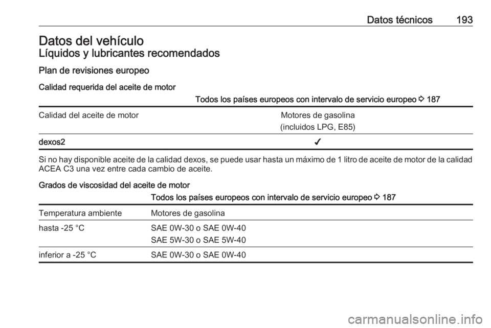 OPEL KARL 2018  Manual de Instrucciones (in Spanish) Datos técnicos193Datos del vehículoLíquidos y lubricantes recomendados
Plan de revisiones europeo Calidad requerida del aceite de motorTodos los países europeos con intervalo de servicio europeo  