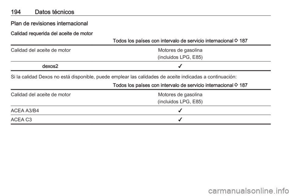 OPEL KARL 2018  Manual de Instrucciones (in Spanish) 194Datos técnicosPlan de revisiones internacionalCalidad requerida del aceite de motorTodos los países con intervalo de servicio internacional  3 187Calidad del aceite de motorMotores de gasolina
(i