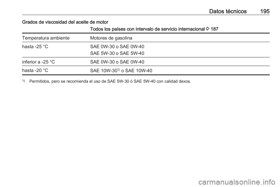 OPEL KARL 2018  Manual de Instrucciones (in Spanish) Datos técnicos195Grados de viscosidad del aceite de motorTodos los países con intervalo de servicio internacional 3 187Temperatura ambienteMotores de gasolinahasta -25 °CSAE 0W-30 o SAE 0W-40
SAE 5