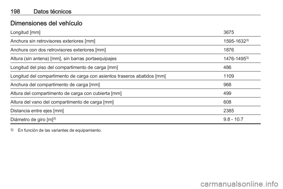 OPEL KARL 2018  Manual de Instrucciones (in Spanish) 198Datos técnicosDimensiones del vehículoLongitud [mm]3675Anchura sin retrovisores exteriores [mm]1595-16323)Anchura con dos retrovisores exteriores [mm]1876Altura (sin antena) [mm], sin barras port