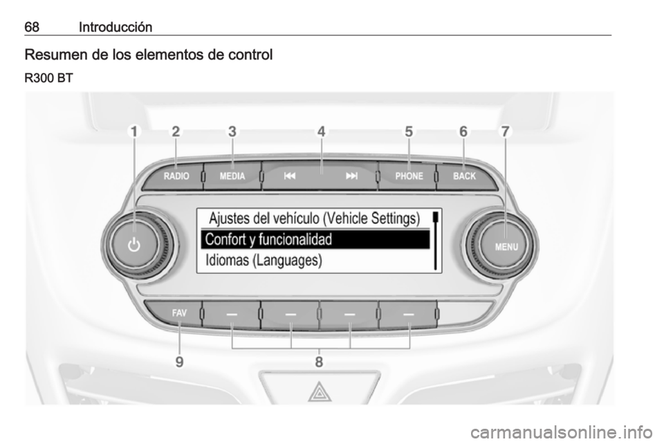 OPEL KARL 2018.5  Manual de infoentretenimiento (in Spanish) 68IntroducciónResumen de los elementos de control
R300 BT 