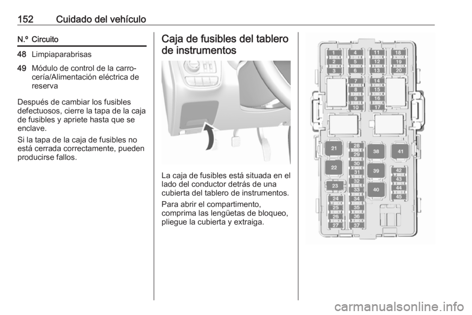 OPEL KARL 2019  Manual de Instrucciones (in Spanish) 152Cuidado del vehículoN.ºCircuito48Limpiaparabrisas49Módulo de control de la carro‐
cería/Alimentación eléctrica de
reserva
Después de cambiar los fusibles
defectuosos, cierre la tapa de la 