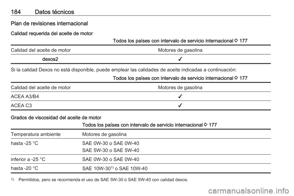 OPEL KARL 2019  Manual de Instrucciones (in Spanish) 184Datos técnicosPlan de revisiones internacionalCalidad requerida del aceite de motorTodos los países con intervalo de servicio internacional  3 177Calidad del aceite de motorMotores de gasolinadex