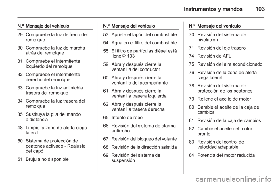 OPEL MERIVA 2011  Manual de Instrucciones (in Spanish) 