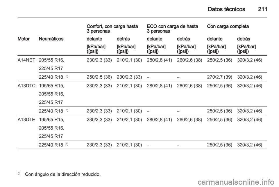 OPEL MERIVA 2011  Manual de Instrucciones (in Spanish) 