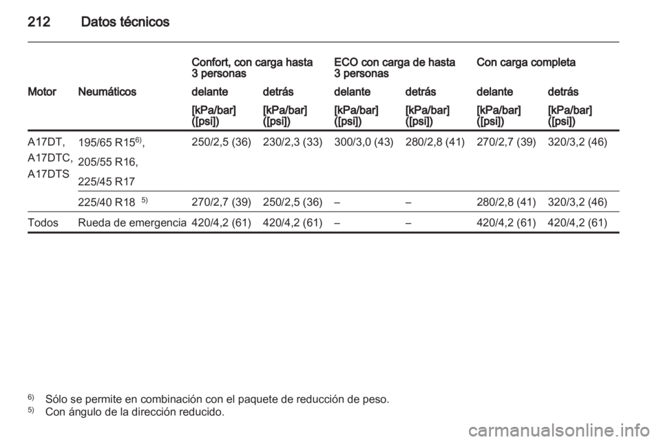 OPEL MERIVA 2011  Manual de Instrucciones (in Spanish) 
