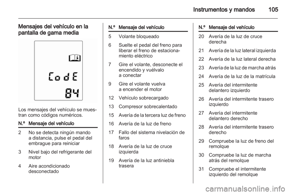OPEL MERIVA 2011.5  Manual de Instrucciones (in Spanish) 