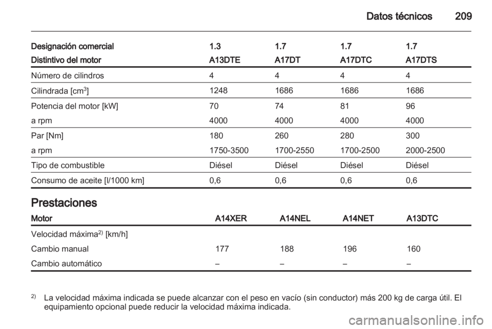 OPEL MERIVA 2011.5  Manual de Instrucciones (in Spanish) 
