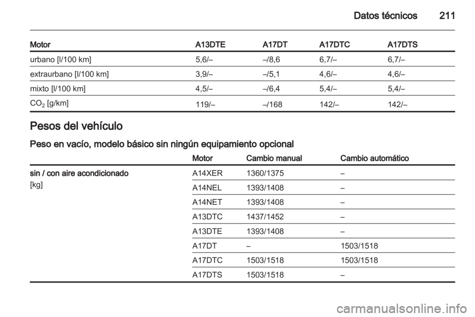 OPEL MERIVA 2011.5  Manual de Instrucciones (in Spanish) 