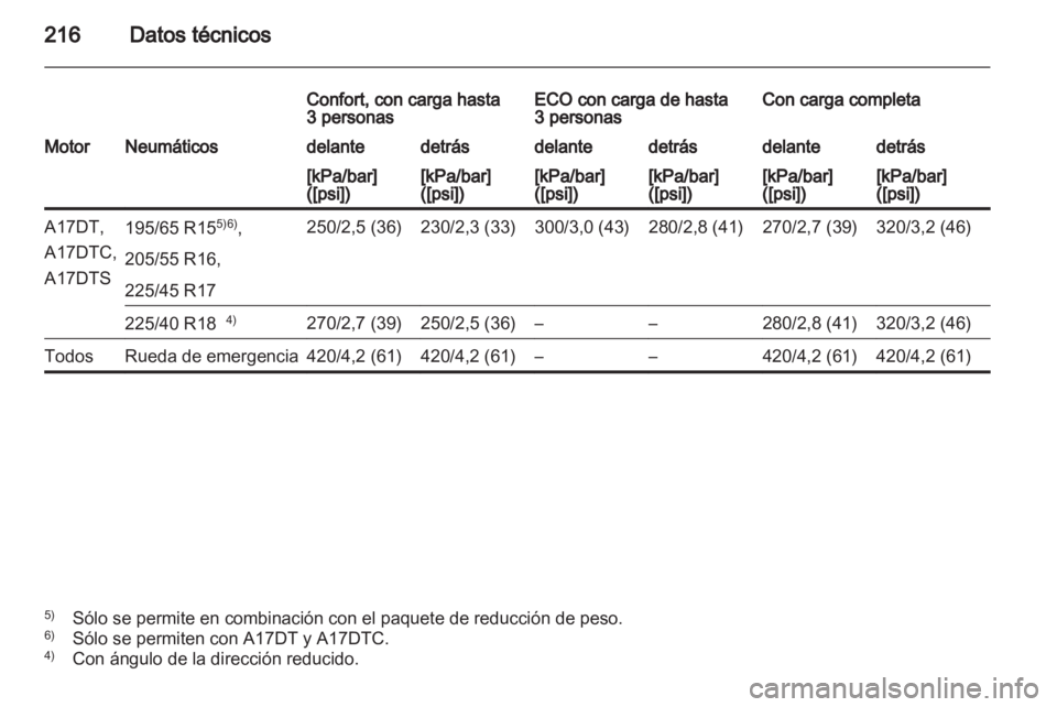 OPEL MERIVA 2011.5  Manual de Instrucciones (in Spanish) 