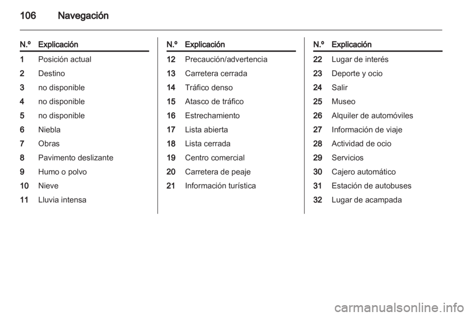 OPEL MERIVA 2012  Manual de infoentretenimiento (in Spanish) 