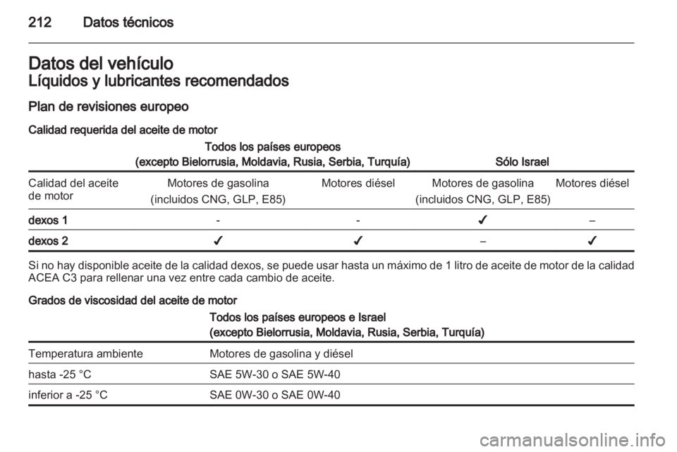 OPEL MERIVA 2012  Manual de Instrucciones (in Spanish) 