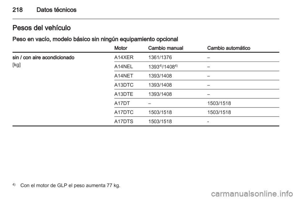 OPEL MERIVA 2012  Manual de Instrucciones (in Spanish) 