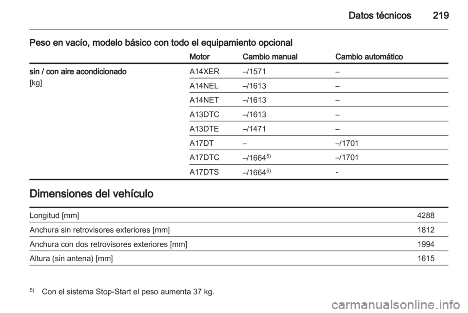 OPEL MERIVA 2012  Manual de Instrucciones (in Spanish) 