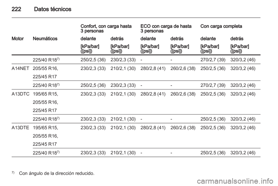 OPEL MERIVA 2012  Manual de Instrucciones (in Spanish) 