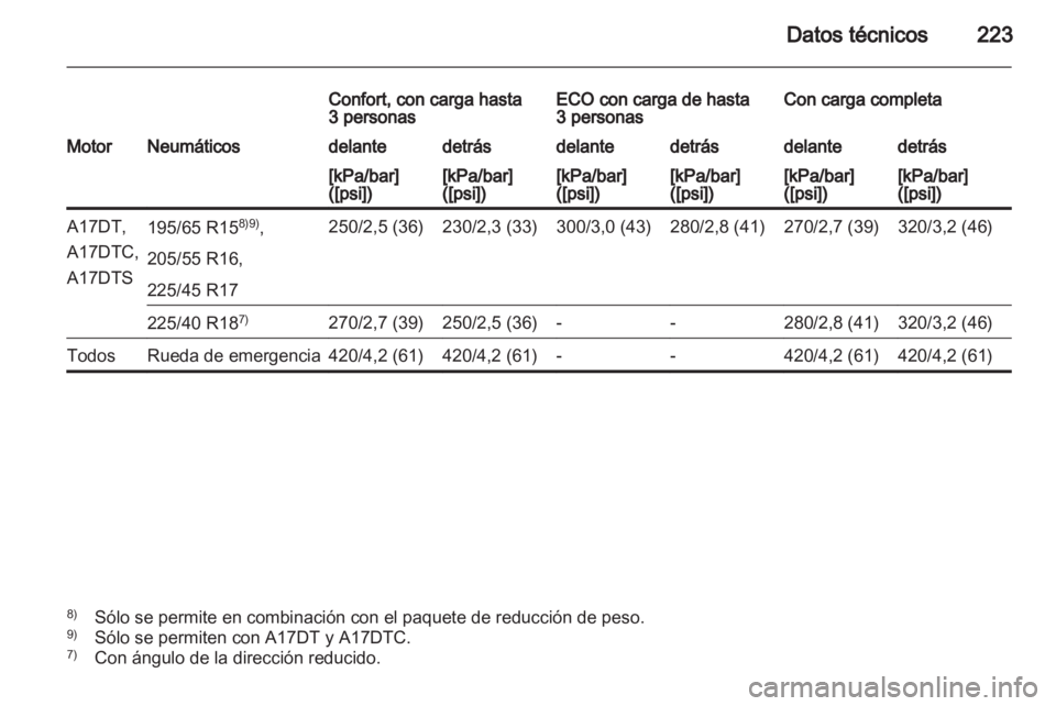 OPEL MERIVA 2012  Manual de Instrucciones (in Spanish) 